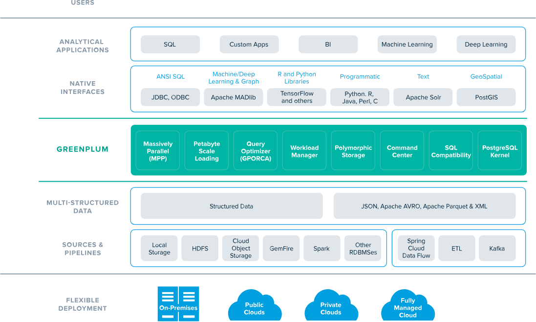 vmware-greenplum-svg